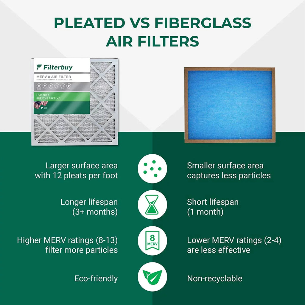 Filterbuy 17x21x1  8 Pleated   Furnace Air Filters (2-Pack)