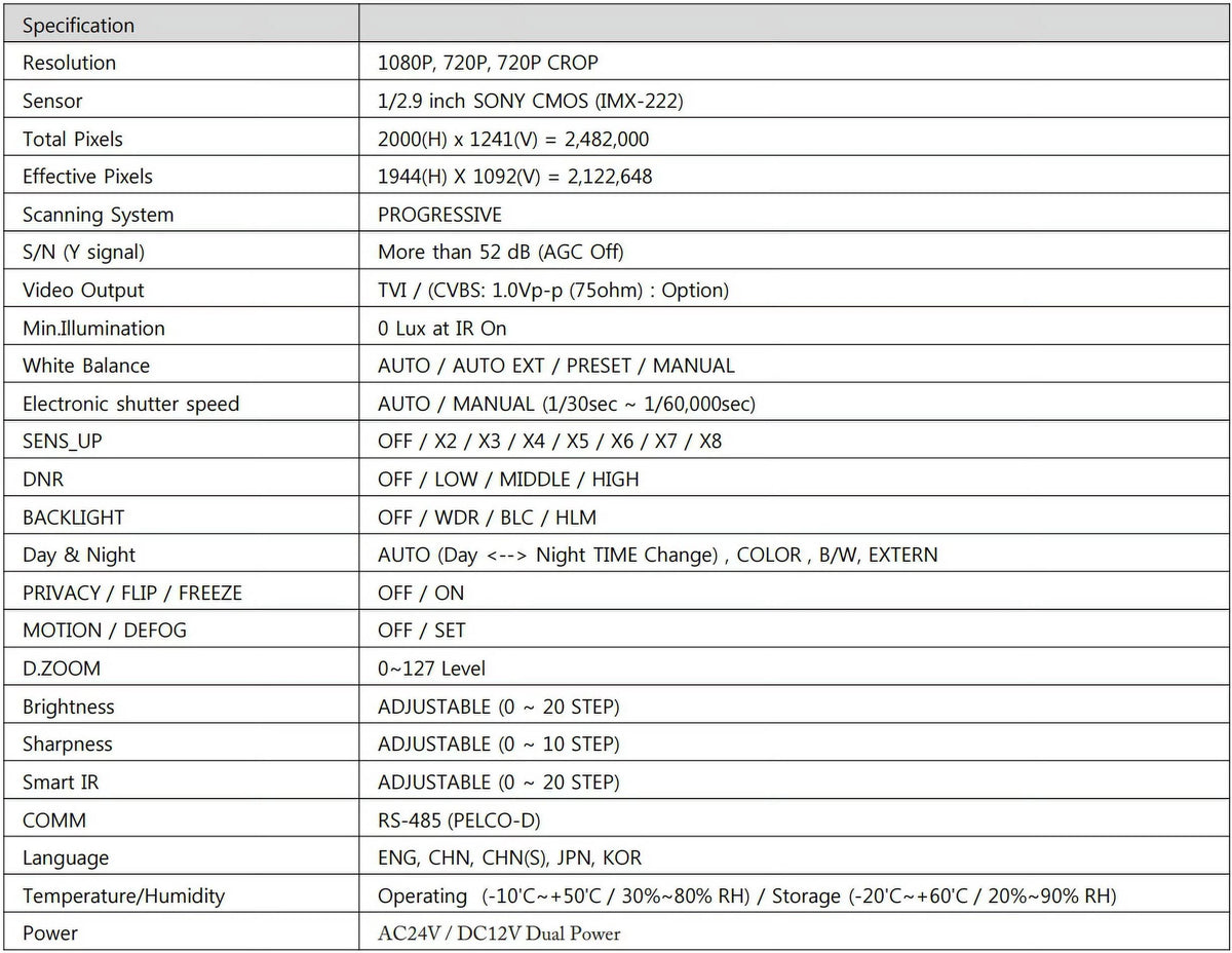 Eyemax Storm Series - 1080P - Vandal   Camera 2.8-12mm Dual Power, Motorized ( Made In Korea )
