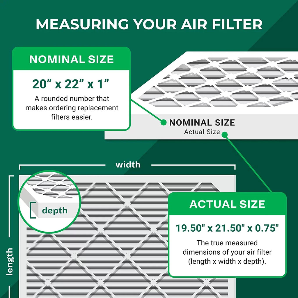 Filterbuy 20x22x1  11 Pleated   Furnace Air Filters (5-Pack)