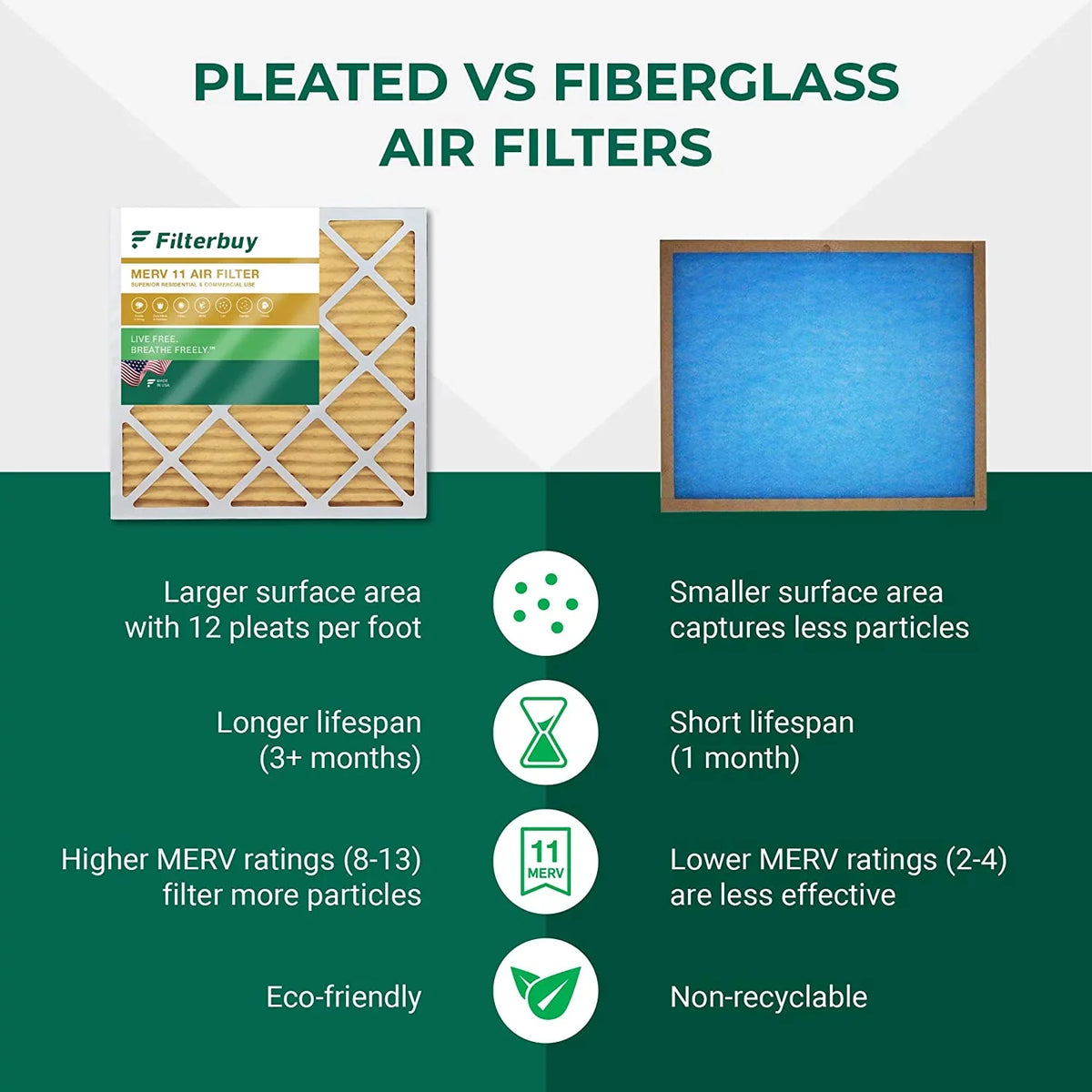 Filterbuy 20x30x1  11 Pleated   Furnace Air Filters (6-Pack)