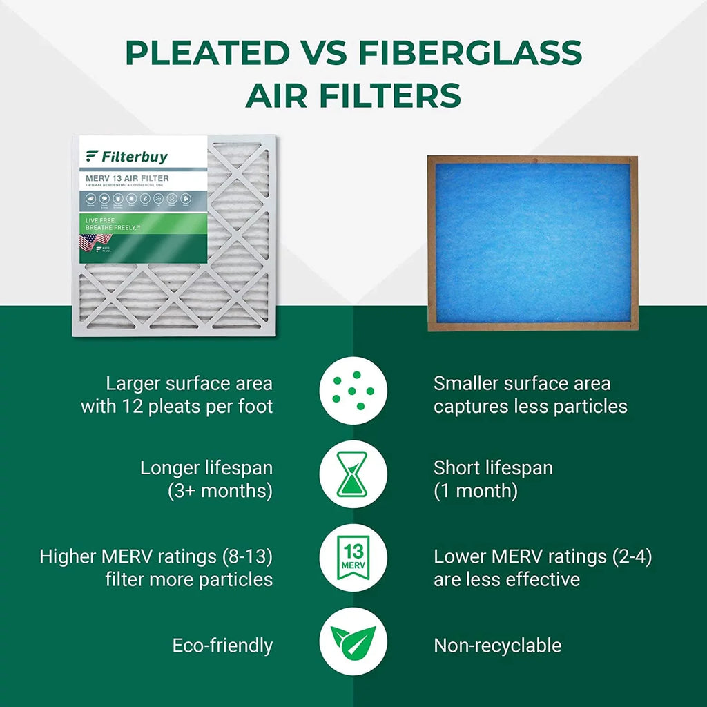Filterbuy 25x32x2  13 Pleated   Furnace Air Filters (5-Pack)