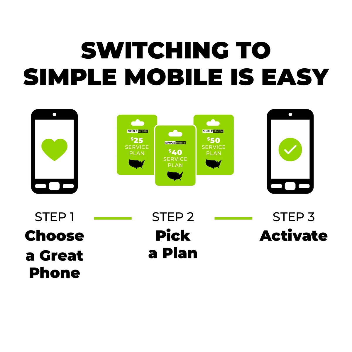 Simple Mobile Nokia , 64GB, Black - Prepaid Smartphone