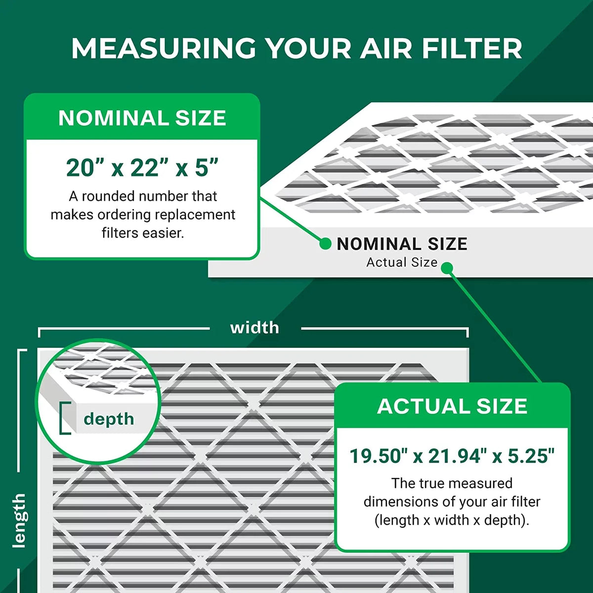 Filterbuy 20x22x5  13 Pleated   Furnace Air Filters for Amana, Goodman, and Nordyne (3-Pack)