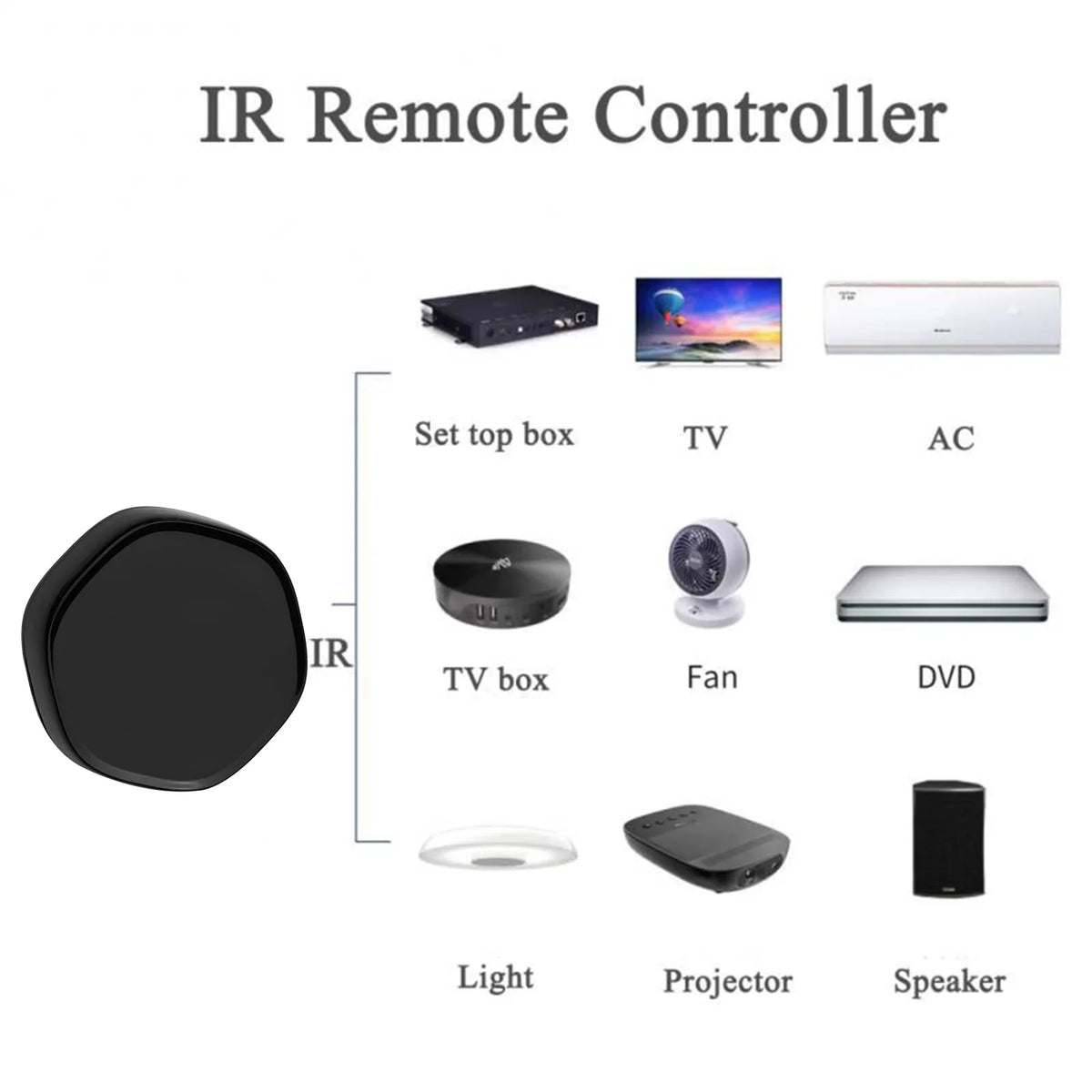 Wireless Smart Multi-function + Mesh Gate Way WiFi  Remote Controller Android & iOS Applicable