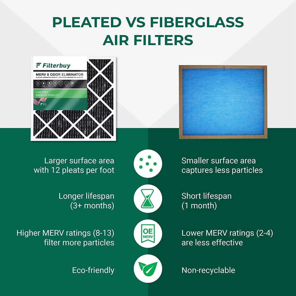 Filterbuy 10x10x1  8 Odor Eliminator Pleated   Furnace Air Filters with Activated Carbon (3-Pack)