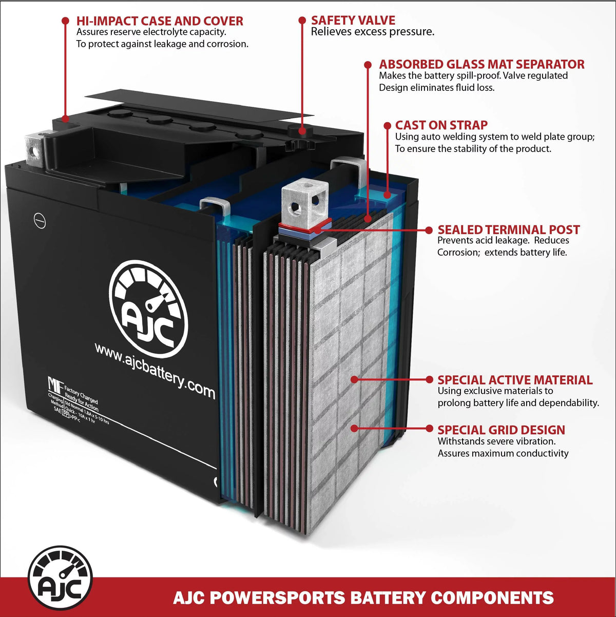 Battery Compatible with Polaris Freedom 700 700CC Personal Watercraft Replacement Battery (2002-2004)