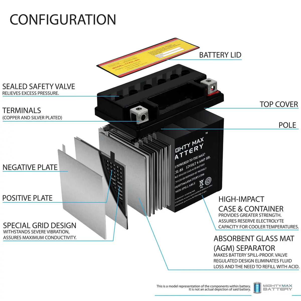 '- 12V 4AH Battery Replacement for Yamaha 230  05-20