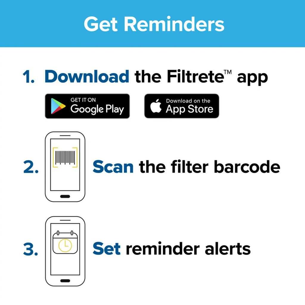 Filtrete by 3M 10x20x1,  11, Allergen Reduction  Furnace Air Filter, 1200 , 4 Filters